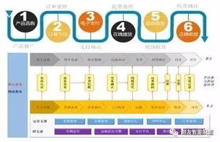 營銷為王 工業品互聯網營銷的深度解讀
