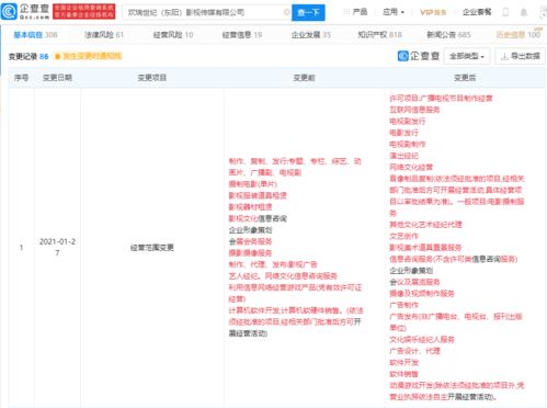 歡瑞影視跨界拓展，經營范圍新增動漫游戲開發與互聯網銷售