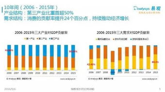 2016中國互聯(lián)網(wǎng)發(fā)展趨勢報(bào)告 網(wǎng)生內(nèi)容、網(wǎng)絡(luò)營銷與商業(yè)模式新趨勢