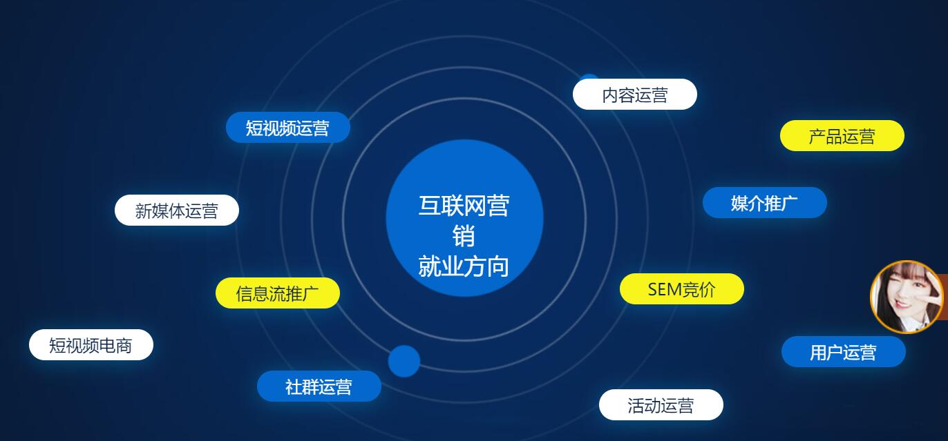 數(shù)字化轉(zhuǎn)型時(shí)代 掌握互聯(lián)網(wǎng)營銷新策略，決勝線上銷售新戰(zhàn)場